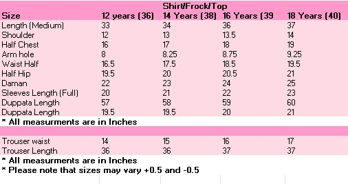 White Flowers On Blue